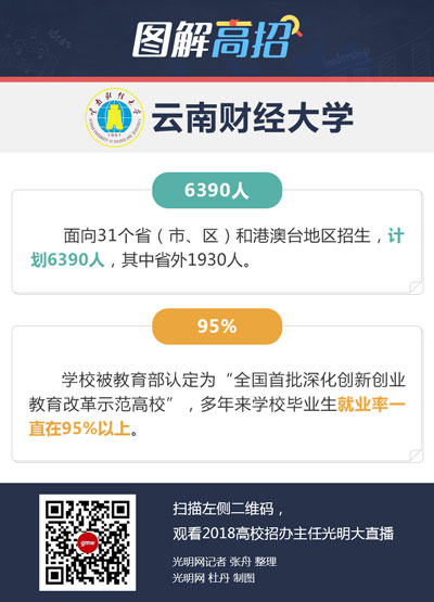 9999js金沙老品牌：计划招收少数民族预科100人